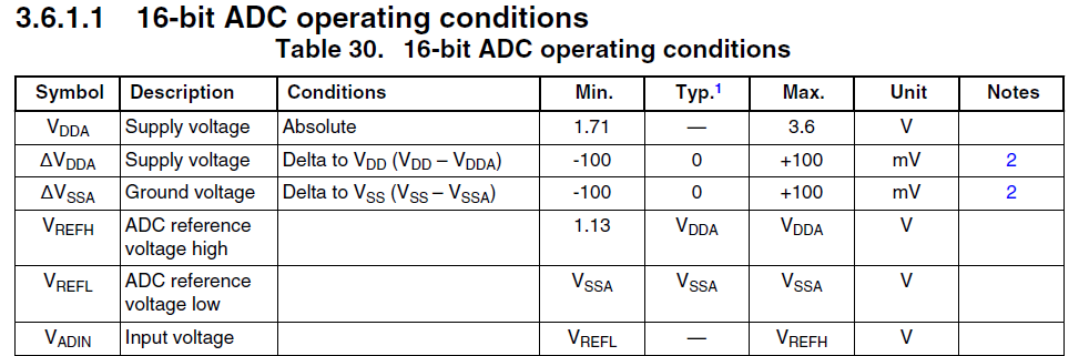 tablaTensionesADC.png tablaTensionesADC.png