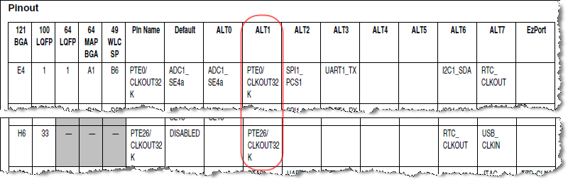 CLKOUT32K PTE0 PTE26.png CLKOUT32K PTE0 PTE26.png