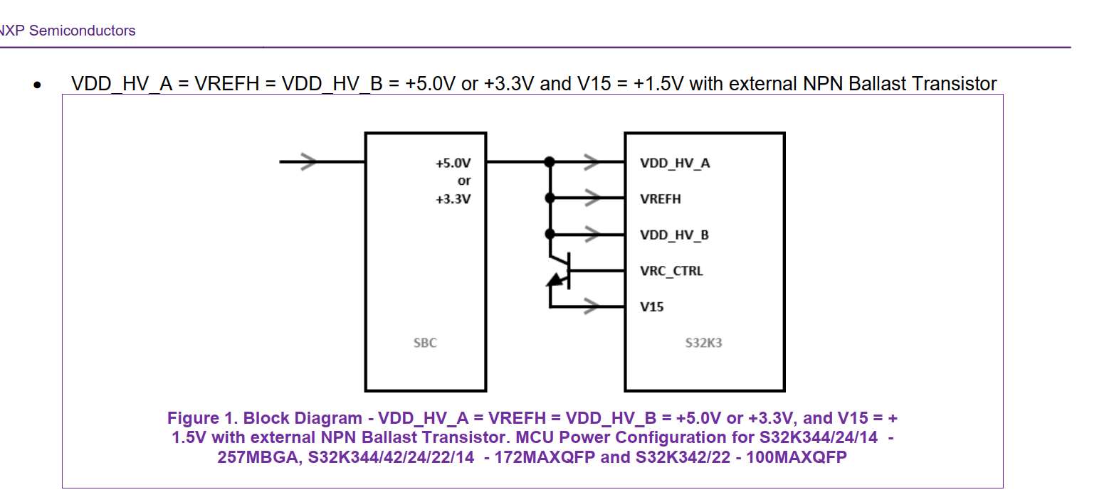 S32K344 power supply - NXP Community