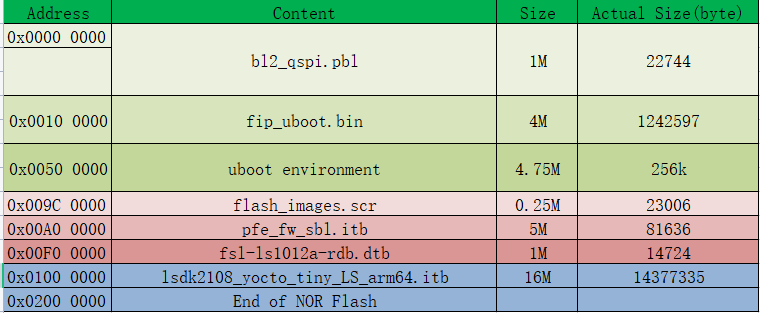 FlashLayout_old.PNG FlashLayout_old.PNG