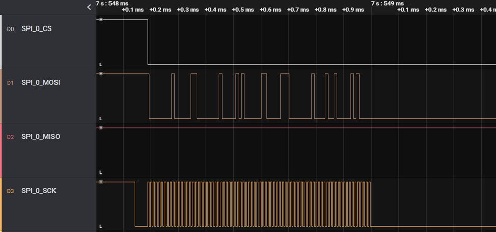 Solved: LPSPI Chip Select always is LOW (active state) - NXP Community