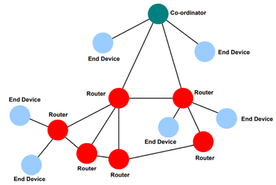 EduardoZamora_0-1671049878679.png EduardoZamora_0-1671049878679.png