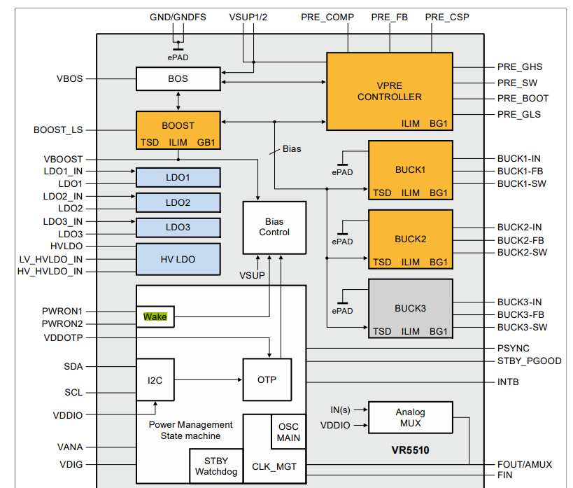 VR5510 - NXP Community