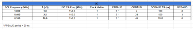 I2CBAUD.png I2CBAUD.png