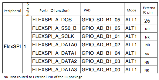 Using On-chip flash for booting the MIMXRT1024 - NXP Community