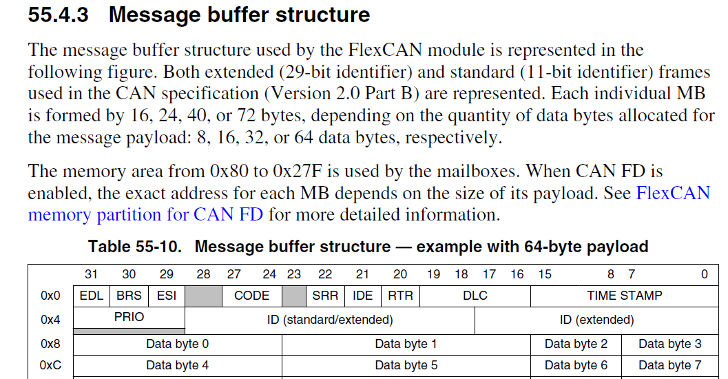 Solved: what is the purpose of the mailbox id? - NXP Community