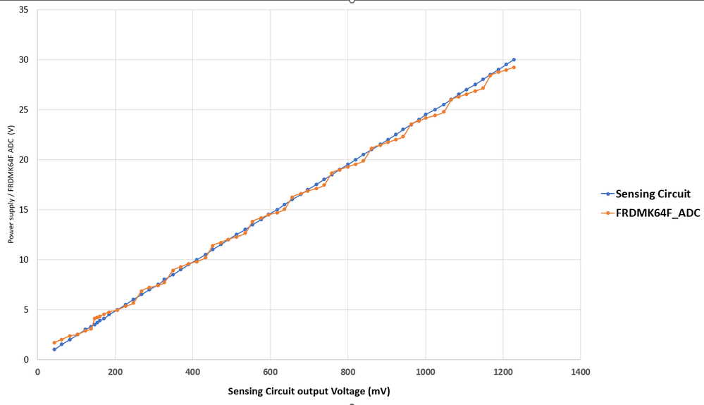 Plot_1.PNG Plot_1.PNG