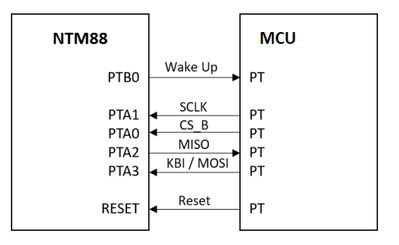 NTM88_MCU.png