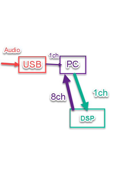 Change the number of audio channels in example - NXP Community