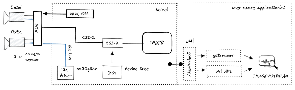 Camera BlockDiagram simple.png