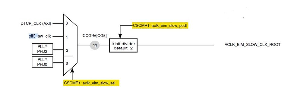 ACLK_EIM_SLOW_CLK_ROOT.jpg