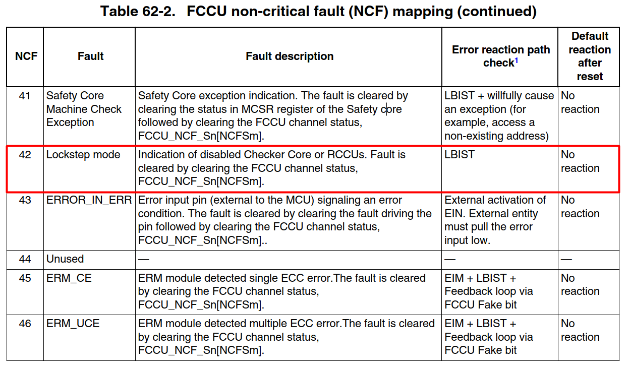 let me know whether lockstep mode is enable or not via interrupt. - NXP ...