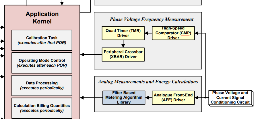 Phase Voltage Frequency Measurement.PNG