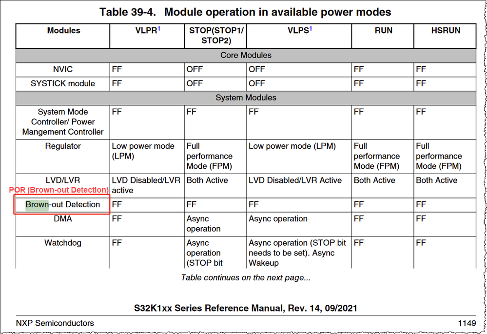 POR (Brown-out Detection) S32K-RM.png