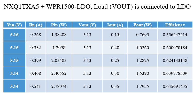 Solved: QI - Wireless Power receiver MWPR1516 - NXP Community
