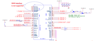 Solved: Re: i.MX 8QuadXPlus and ST60-2230C (NXP 88W8997 based 