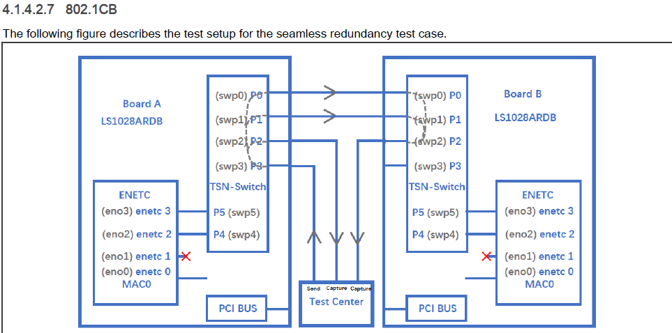 SpirentCBTest.png SpirentCBTest.png