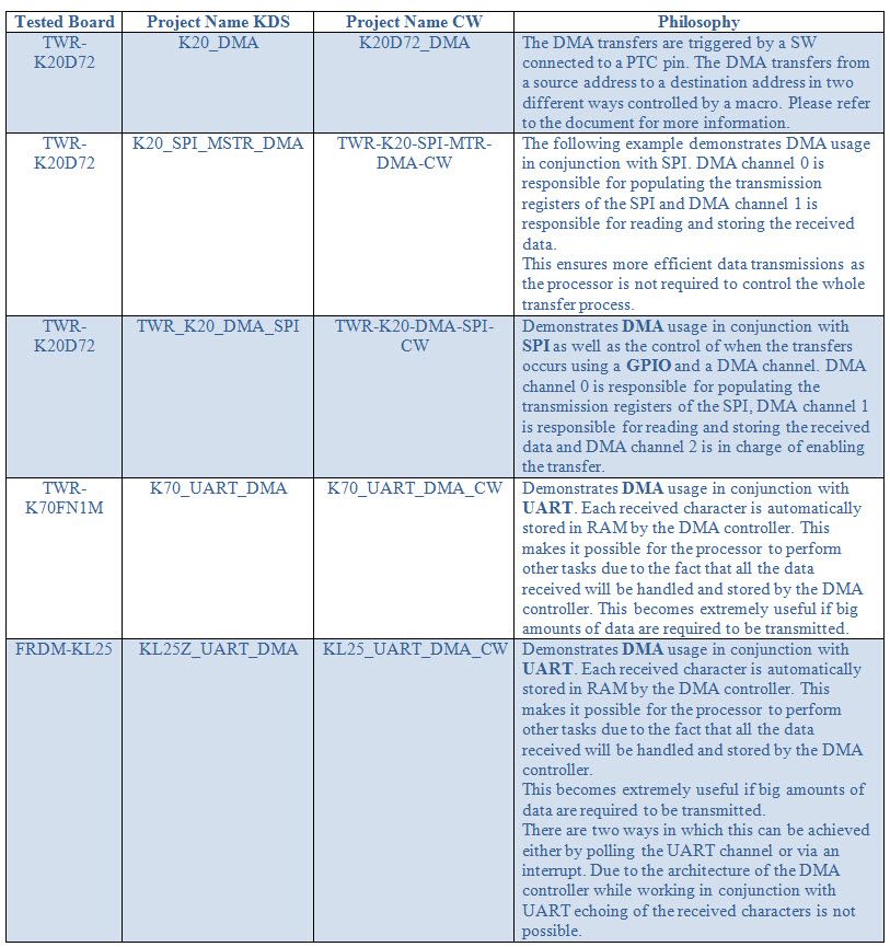 dma examples.jpg dma examples.jpg