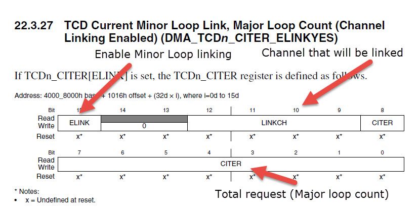 CITER_LINK register.jpg CITER_LINK register.jpg