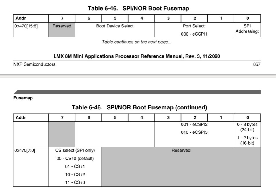 imx8mm-lpddr4 eFuse settings for ecspi2 - NXP Community