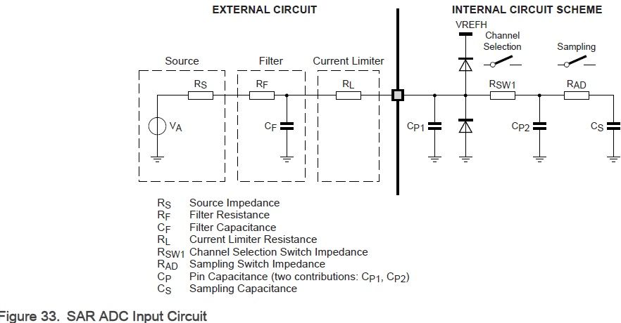 S32K3 ADC Filter Capacitance Selection Range - NXP Community