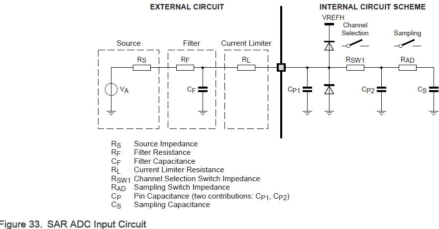 SAR ADC Input Circuit.jpg