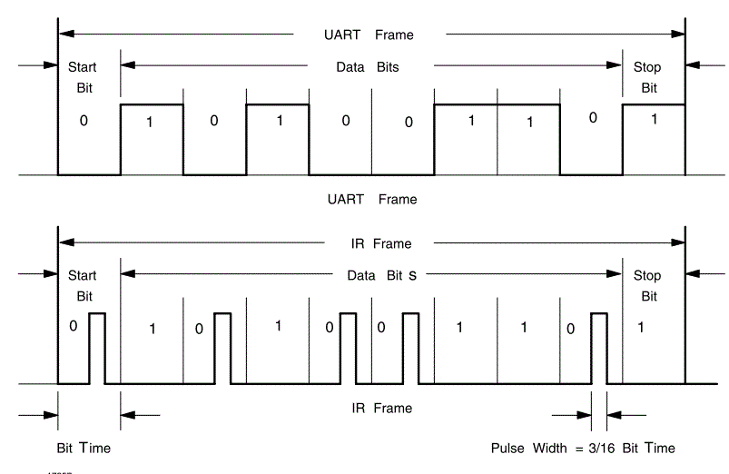 vishay_irda.GIF.gif vishay_irda.GIF.gif