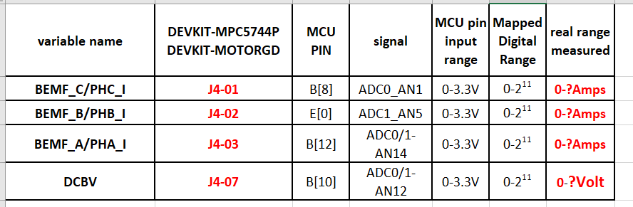 MOTORGD-MPC5744P-DEVKIT_ADC.PNG