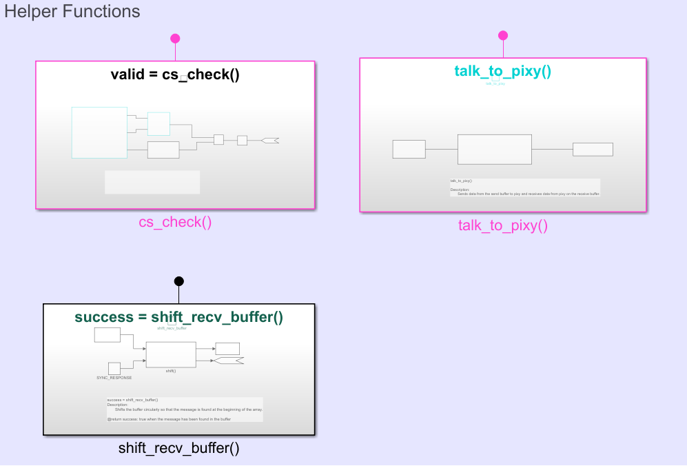 Common functions