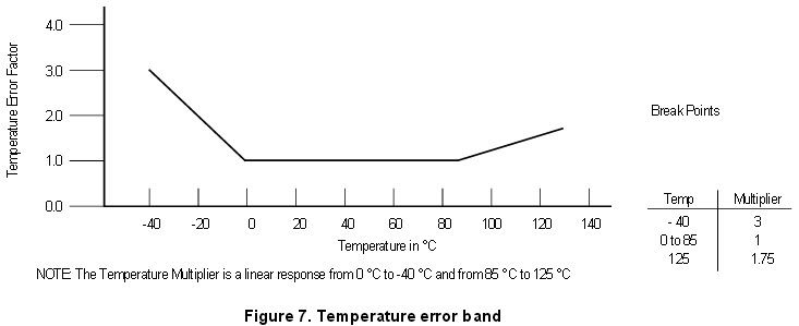 temperature error band.jpg