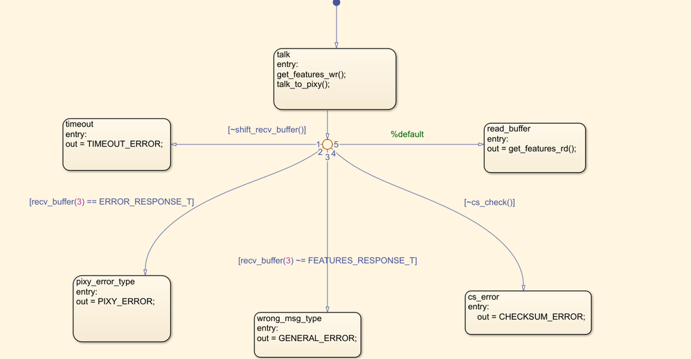 Main flow of get_features()