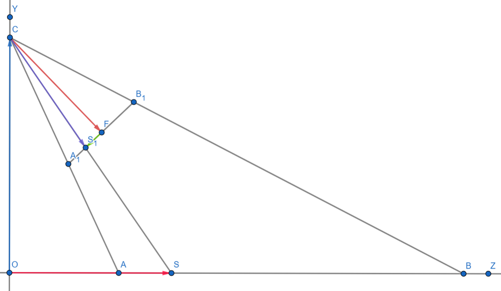 Geometry for the vector position computation