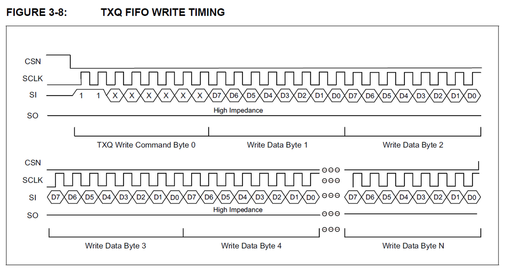 txq_fifo_writing_clock_diagram.png