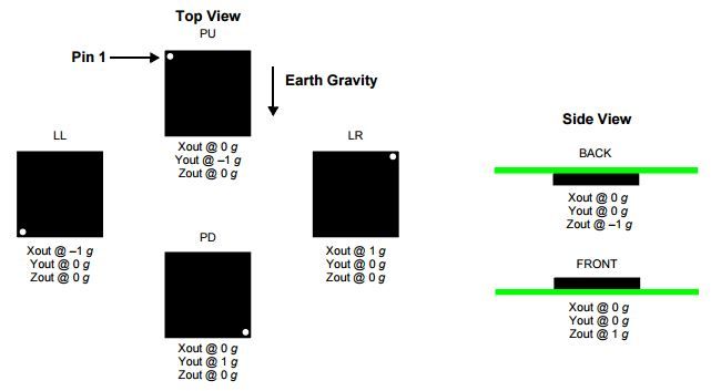 Accelerometer orientation.JPG