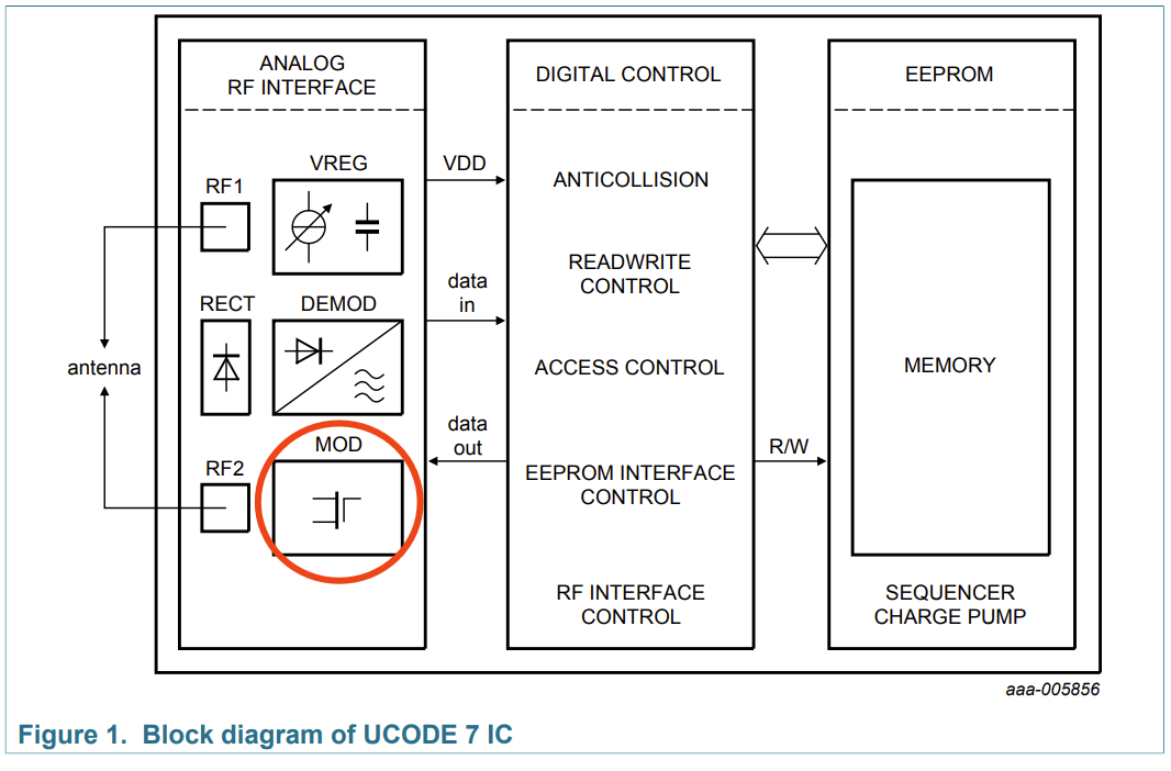 MOSFET in UCODE 7 chip - NXP Community