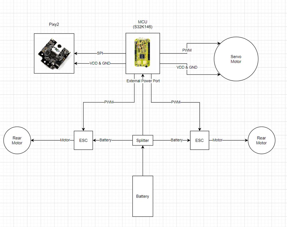 Schematic of the connections