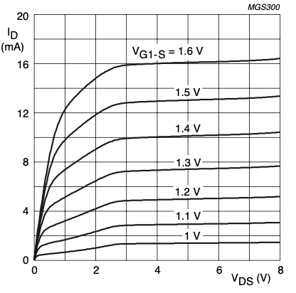 MOSFET in UCODE 7 chip - NXP Community