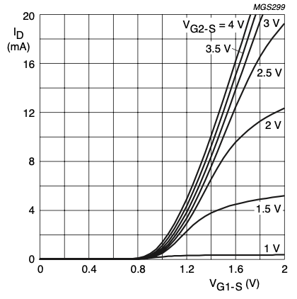 MOSFET in UCODE 7 chip - NXP Community