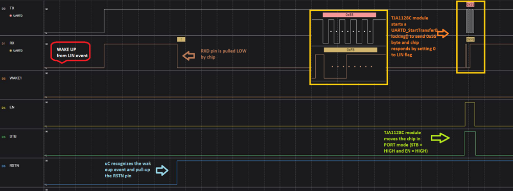 Solved: TJA1128 wake up source reading - NXP Community