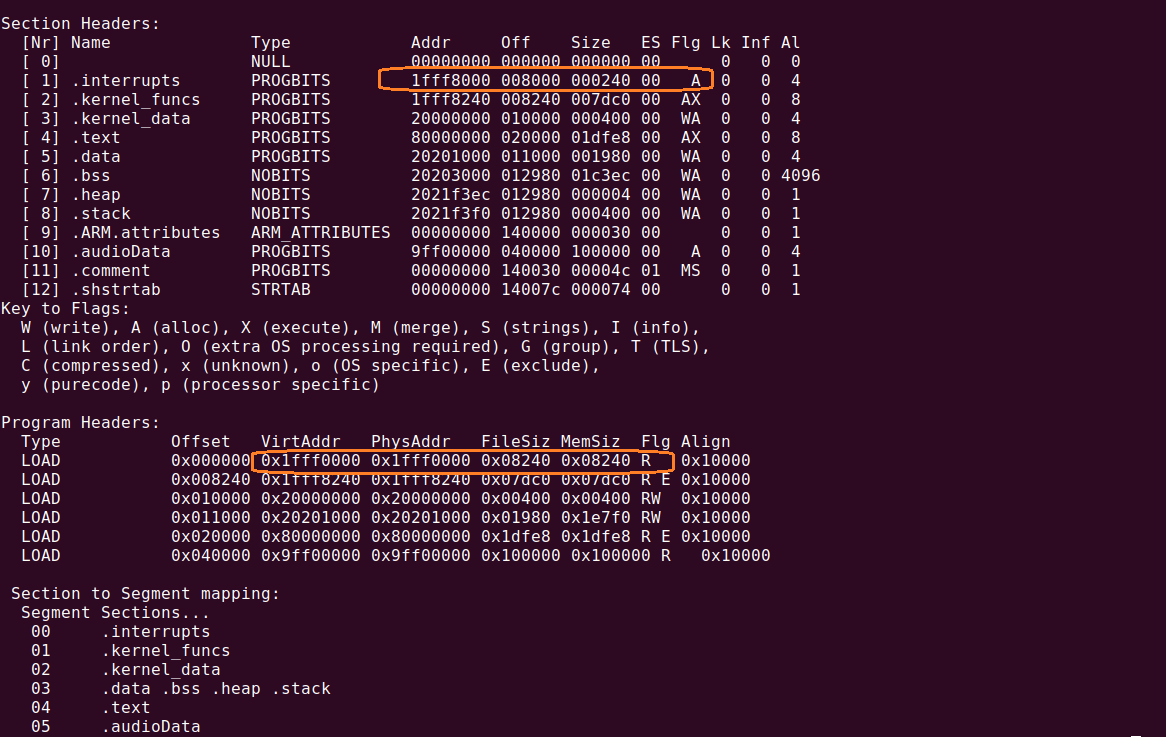 Remoteproc faild to load program - NXP Community