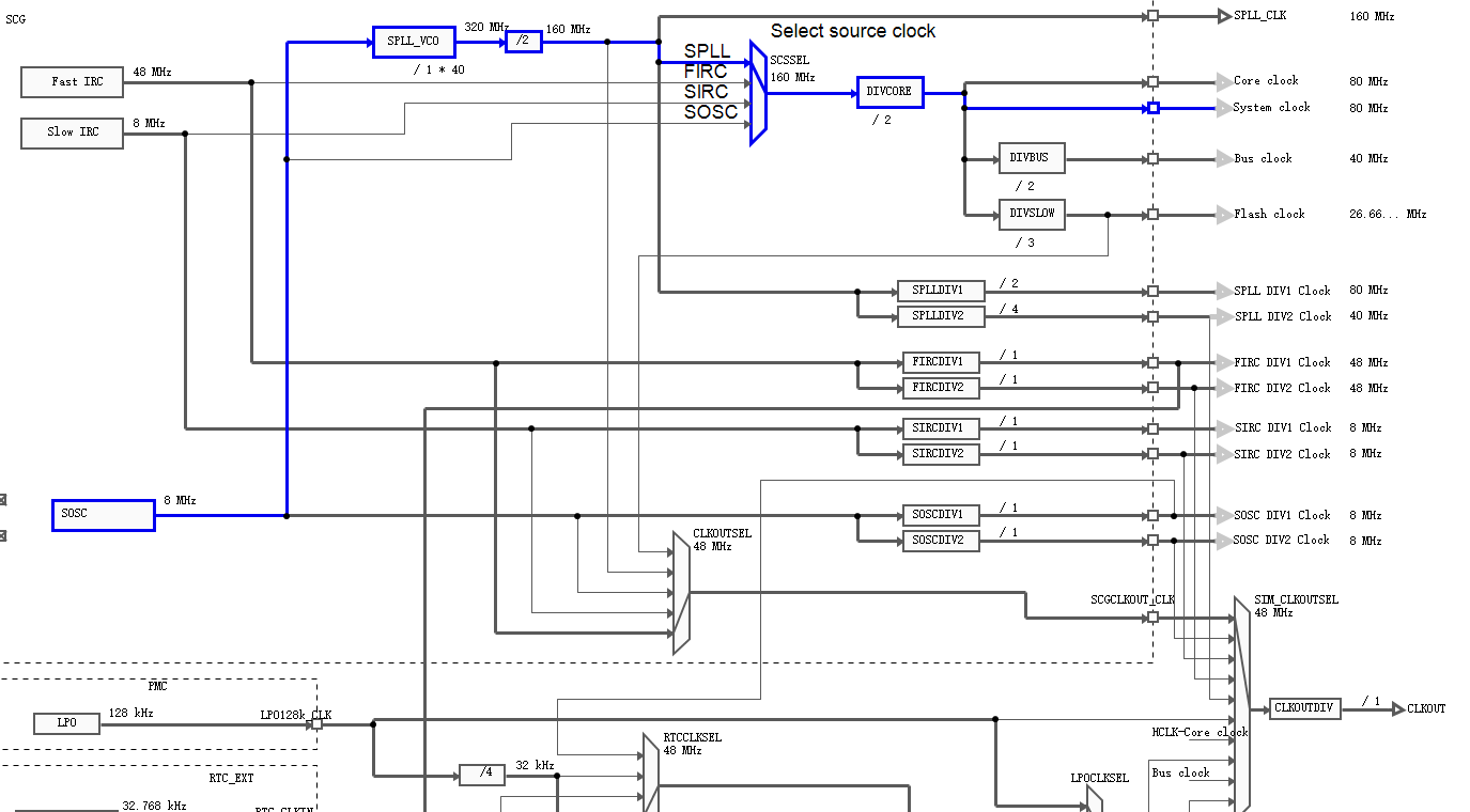 inqページ 解決済み: The S32K144 is configured to 80MHz in RUN mode and