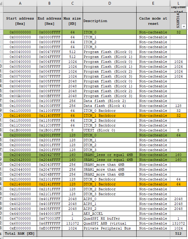 Linker definition file clarification - NXP Community