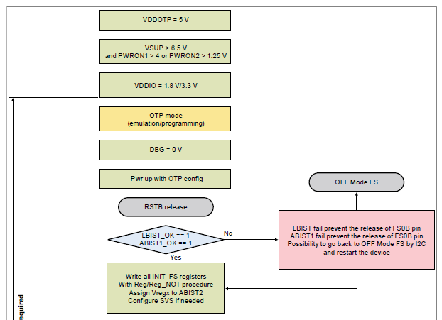 VR5510 cannot enter INIT_FS - NXP Community