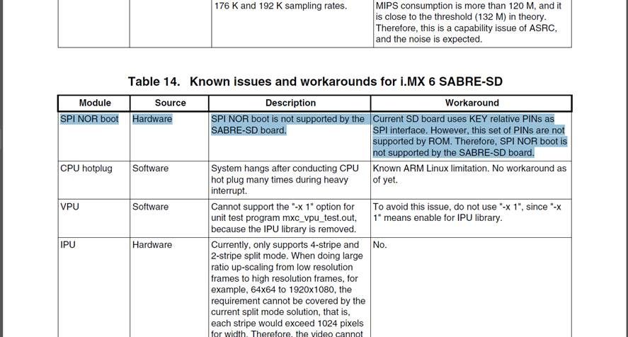 i.MX6 SABRE-SD Known Issues.jpg