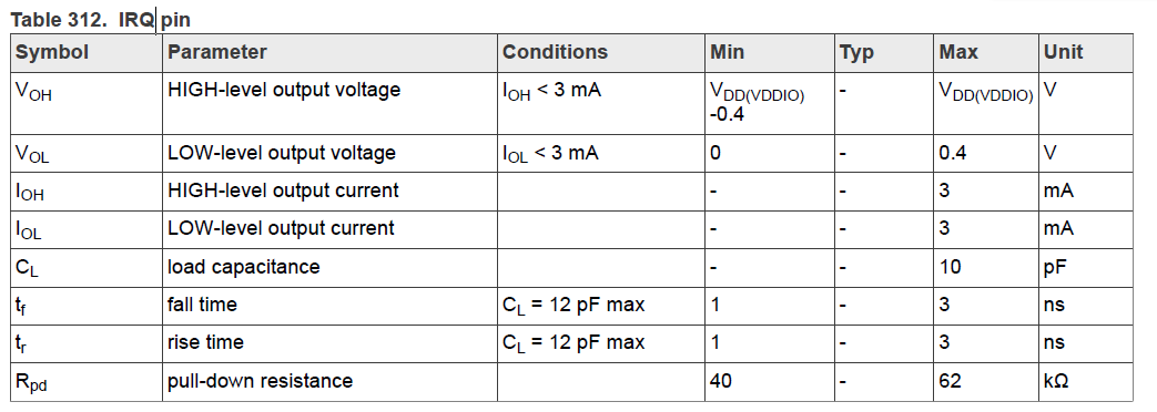 PN5190 IRQ signal values - NXP Community