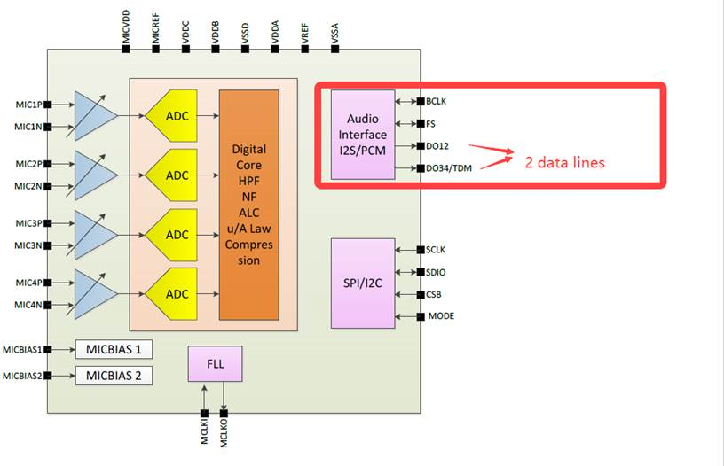 Solved: How LPC5514JBD64 connect Audio Codec - NXP Community