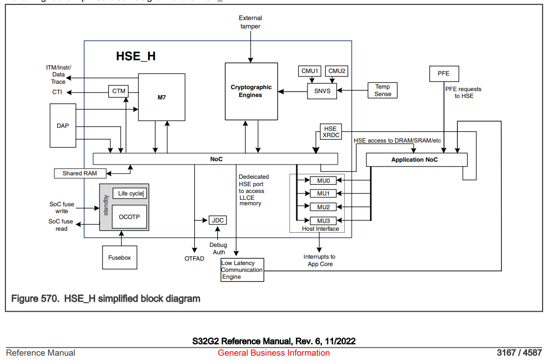Solved: what's the meaning and usage of life cycle - NXP Community