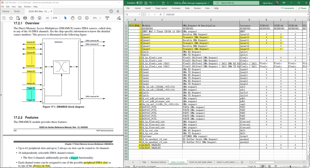 DMA sources called slots S32K1xx_DMA_Interrupt_mapping DMA_CH_MUX TDMAE.png DMA sources called slots S32K1xx_DMA_Interrupt_mapping DMA_CH_MUX TDMAE.png