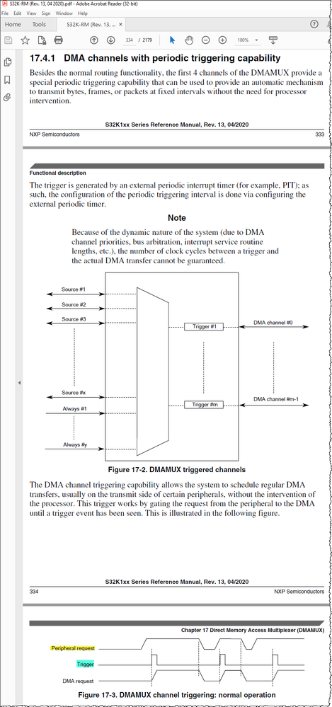 17.4.1 DMA channels with periodic triggering capability.png