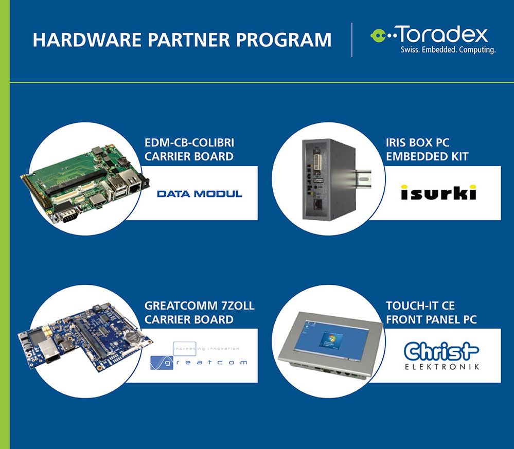 Hardware-Partner-Network.jpg Hardware-Partner-Network.jpg